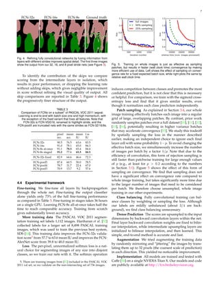 Fully Convolutional Networks for Efficient Semantic Segmentation | PDF