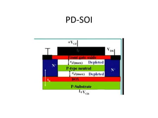 Fully depleted silicon insulator | PPTX