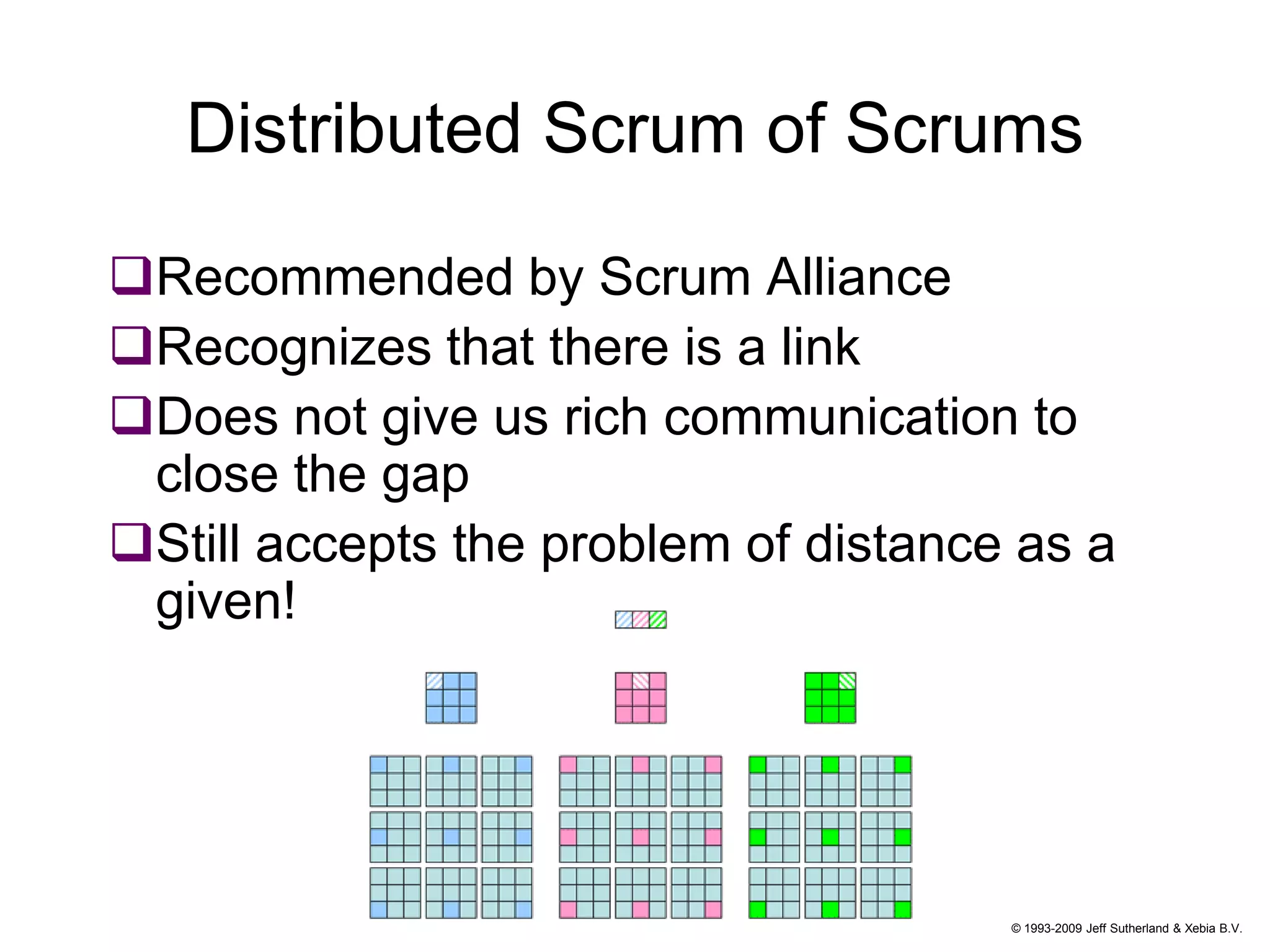 Fully Distributed Scrum Schoonheim Sutherland Agile2009 | PPTX