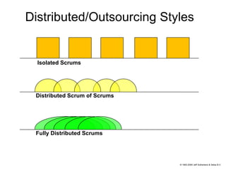 Fully Distributed Scrum Schoonheim Sutherland Agile2009 | PPT