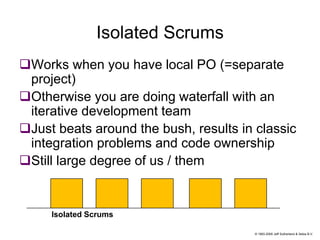 Fully Distributed Scrum Schoonheim Sutherland Agile2009 | PPT