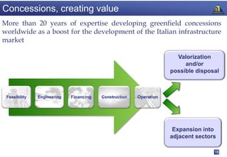 Concessions, creating value
More than 20 years of expertise developing greenfield concessions
worldwide as a boost for the development of the Italian infrastructure
market

                                                                      Valorization
                                                                         and/or
                                                                    possible disposal



 Feasibility   Engineering   Financing   Construction   Operation




                                                                     Expansion into
                                                                    adjacent sectors

                                                                                   18
 