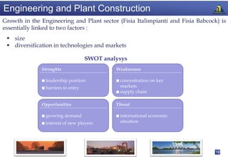 Engineering and Plant Construction
Growth in the Engineering and Plant sector (Fisia Italimpianti and Fisia Babcock) is
essentially linked to two factors :
  size
  diversification in technologies and markets

                                  SWOT analysys
              Strenghts                    Weaknesses

              ■ leadership position        ■ concentration on key
              ■ barriers to entry            markets
                                           ■ supply chain

              Opportunities                Threat

              ■ growing demand             ■ international economic
              ■ interest of new players     situation




                                                                                19
 