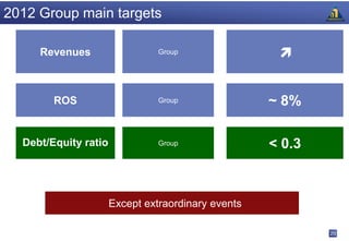 2012 Group main targets

     Revenues                   Group                


        ROS                     Group               ~ 8%

  Debt/Equity ratio             Group               < 0.3



                      Except extraordinary events

                                                            20
 