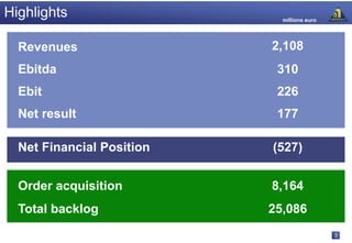 Highlights                   millions euro




  Revenues                 2,108
  Ebitda                    310
  Ebit                      226
  Net result                177

  Net Financial Position   (527)


  Order acquisition        8,164
  Total backlog            25,086
                                             3
 