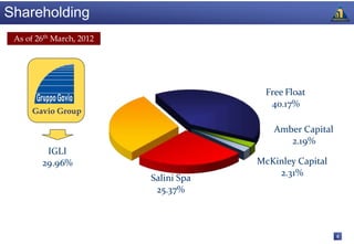 Shareholding
 As of 26th March, 2012




                                         Free Float
                                          40.17%
      Gavio Group

                                           Amber Capital
                                              2.19%
         IGLI
        29.96%                         McKinley Capital
                                           2.31%
                          Salini Spa
                           25.37%



                                                           4
 