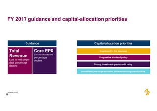 26
FY  2017  guidance  and  capital-­allocation  priorities
Guidance  at  CER
Guidance
Investment  in  the  business
Progressive  dividend  policy
Strong,  investment-­grade  credit  rating
Immediately  earnings-­accretive,  value-­enhancing  opportunities
Total  
Revenue
Low  to  mid  single-­
digit  percentage  
decline
Core  EPS
Low  to  mid  teens  
percentage  
decline
Capital-­allocation  priorities
 