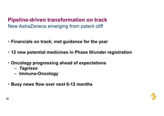 • Financials  on  track;;  met  guidance  for  the  year
• 12  new  potential  medicines  in  Phase  III/under  registration
• Oncology  progressing  ahead  of  expectations
– Tagrisso
– Immuno-­Oncology
• Busy  news  flow  over  next  6-­12  months
New  AstraZeneca  emerging  from  patent  cliff
35
Pipeline-­driven  transformation  on  track
 