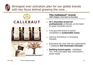 Strongest ever activation plan for our global brands
with key focus behind growing the core…
The Callebaut® brand

100% Be...