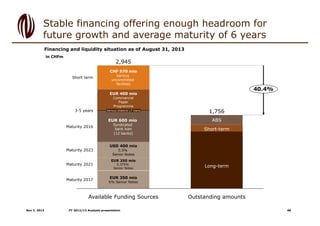 Stable financing offering enough headroom for
future growth and average maturity of 6 years
Financing and liquidity situat...