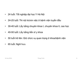 •  24 tuổi: Tốt nghiệp đại học Y Hà Nội
•  24-25 tuổi: Thi nội trú/xin việc ở bệnh viện tuyến đầu
•  30-40 tuổi: Lấy bằng chuyên khoa I, chuyên khoa II, cao học
•  40-50 tuổi: Lấy bằng tiến sĩ y khoa
•  50 tuổi trở lên: Giữ chức vụ quan trọng ở khoa/bệnh viện
•  65 tuổi: Nghỉ hưu
14	
 July	
 2014	
  Thang	
 Trinh	
  8	
 
 