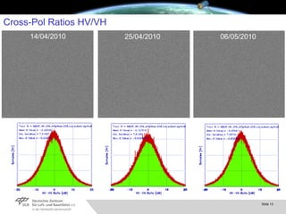Cross-Pol Ratios HV/VH 14/04/2010 25/04/2010 06/05/2010 