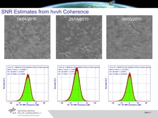 SNR Estimates from hvvh Coherence 14/04/2010 25/04/2010 06/05/2010 