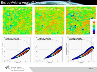 Entropy/Alpha Angle @ X-band 14/04/2010 - Entropy 25/04/2010 - Entropy 06/05/2010 - Entropy Entropy/Alpha Entropy/Alpha Entropy/Alpha 