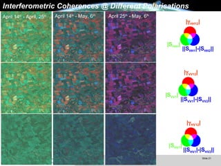 Interferometric Coherences @ Different Polarisations April 25 th  - May, 6 th April 14 th  - May, 6 th April 14 th  - April, 25 th |  HV12 | |S HV1 | ||S HV1 |-|S HV2 || |  VV12 | |S VV1 | ||S VV1 |-|S VV2 || |  HH12 | |S HH1 | ||S HH1 |-|S HH2 || 