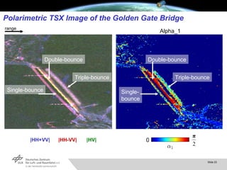 range |HH+VV|   |HH-VV|   |HV| Double-bounce Single-bounce Triple-bounce Alpha_1 0 Double-bounce Single- bounce Triple-bounce Polarimetric TSX Image of the Golden Gate Bridge 