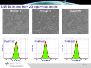SNR Estimates from 2D eigenvalue matrix 14/04/2010 25/04/2010 06/05/2010 