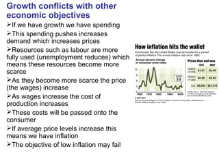 Growth conflicts with other
economic objectives
If we have growth we have spending
This spending pushes increases
demand which increases prices
Resources such as labour are more
fully used (unemployment reduces) which
means these resources become more
scarce
As they become more scarce the price
(the wages) increase
As wages increase the cost of
production increases
These costs will be passed onto the
consumer
If average price levels increase this
means we have inflation
The objective of low inflation may fail
 