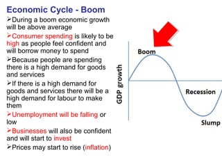 Economic Cycle - Boom
During a boom economic growth
will be above average
Consumer spending is likely to be
high as people feel confident and
will borrow money to spend
Because people are spending
there is a high demand for goods
and services
If there is a high demand for
goods and services there will be a
high demand for labour to make
them
Unemployment will be falling or
low
Businesses will also be confident
and will start to invest
Prices may start to rise (inflation)
 