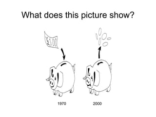 What does this picture show?
1970 2000
 