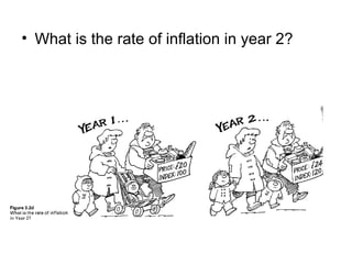 • What is the rate of inflation in year 2?
 