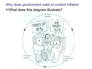 Why does government want to control inflation
What does this diagram illustrate?
 