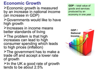 Economic Growth
Economic growth is measured
by an increase in national income
(an increase in GDP)
Governments would like to have
high growth
Increases in income means
better standards of living
The problem is that high
increases can lead to high
consumer spending which leads
to high prices (inflation)
The government has to make a
trade off and accept a lower rate
of growth
In the UK a good rate of growth
tends to be about 2.5%
GDP – total value of
goods and services
produced by an
economy in one year
GDP /
National
Income
 