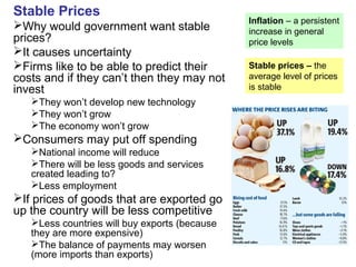 Stable Prices
Why would government want stable
prices?
It causes uncertainty
Firms like to be able to predict their
costs and if they can’t then they may not
invest
They won’t develop new technology
They won’t grow
The economy won’t grow
Consumers may put off spending
National income will reduce
There will be less goods and services
created leading to?
Less employment
If prices of goods that are exported go
up the country will be less competitive
Less countries will buy exports (because
they are more expensive)
The balance of payments may worsen
(more imports than exports)
Inflation – a persistent
increase in general
price levels
Stable prices – the
average level of prices
is stable
 