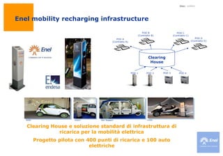 Oltre 400.000 impianti MT/BT