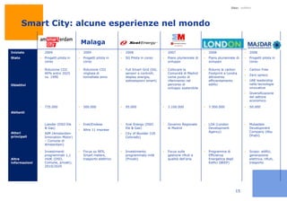 Circa 30.600 km di rete