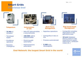 11 Dipartimenti Territoriali Rete