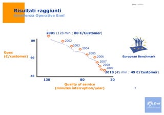 11 Centri di Controllo 