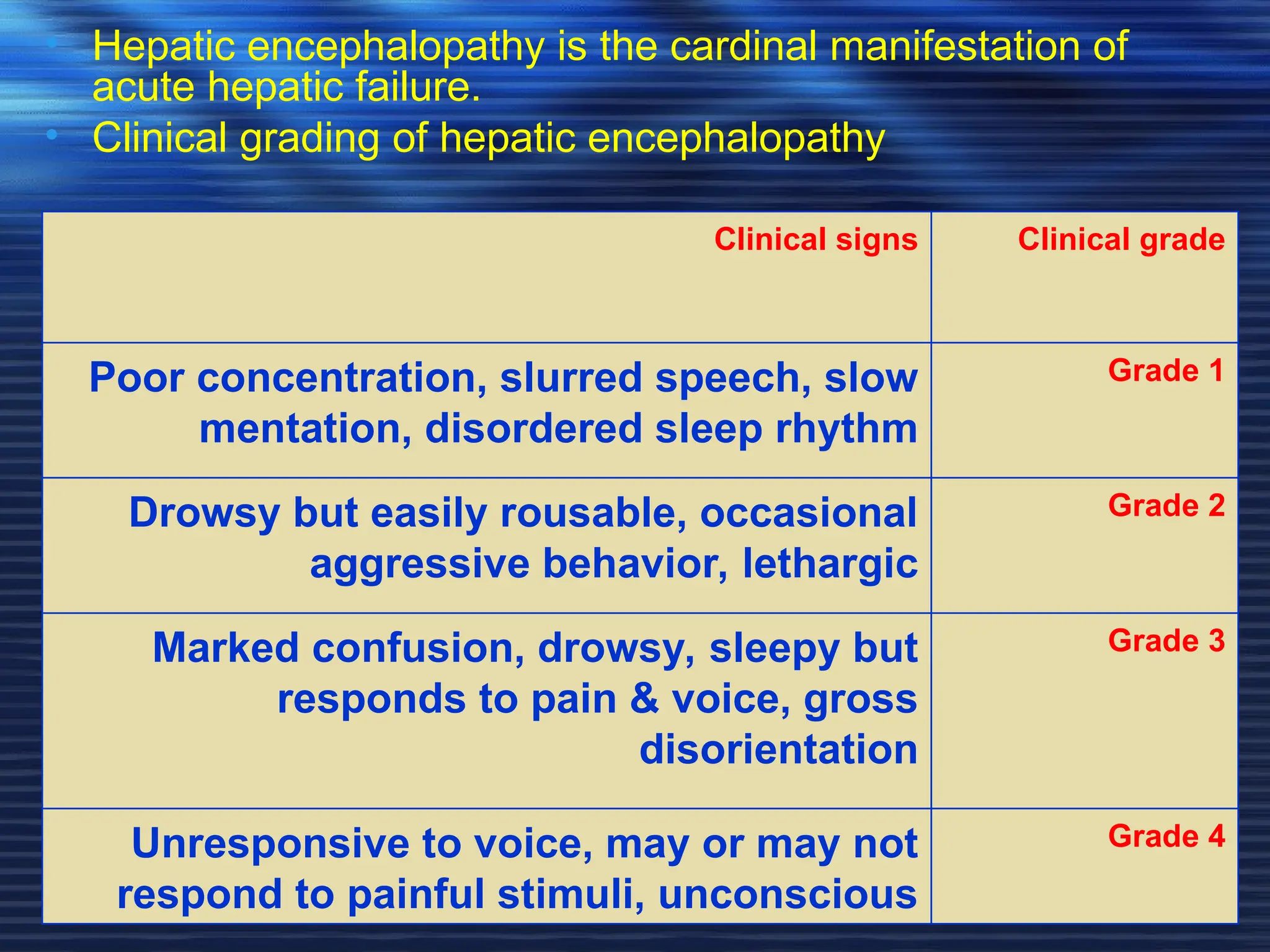 Fulminant Hepatic Failure in Children -Approach.ppt
