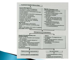 Fulminant hepatic failure