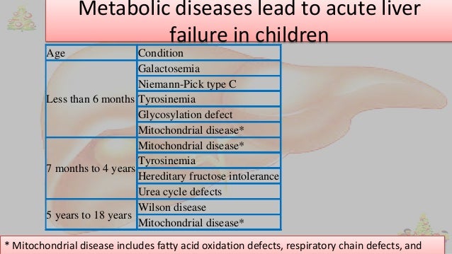 Metabolic diseases lead to acute liver
failure in children
Age Condition
Less than 6 months
Galactosemia
Niemann-Pick type...
