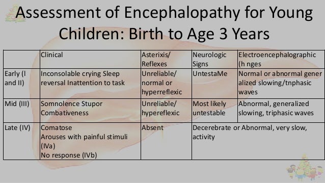 Assessment of Encephalopathy for Young
Children: Birth to Age 3 Years
Clinical Asterixis/
Reflexes
Neurologic
Signs
Electr...