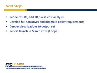 Next Steps
• Refine results, add 1R, finish cost analysis
• Develop full narratives and integrate policy requirements
• Deeper visualizations to output set
• Report launch in March 2017 (I hope)
 