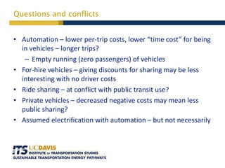Questions and conflicts
• Automation – lower per-trip costs, lower “time cost” for being
in vehicles – longer trips?
– Empty running (zero passengers) of vehicles
• For-hire vehicles – giving discounts for sharing may be less
interesting with no driver costs
• Ride sharing – at conflict with public transit use?
• Private vehicles – decreased negative costs may mean less
public sharing?
• Assumed electrification with automation – but not necessarily
 