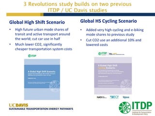 3 Revolutions study builds on two previous
ITDP / UC Davis studies
Global High Shift Scenario
• High future urban mode shares of
transit and active transport around
the world; cut car use in half
• Much lower CO2, significantly
cheaper transportation system costs
Global HS Cycling Scenario
• Added very high cycling and e-biking
mode shares to previous study
• Cut CO2 use an additional 10% and
lowered costs
 