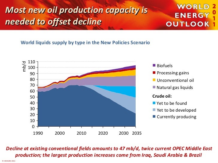 Natural Gas Degrees Natural Gas Degrees