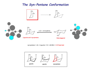 The Syn-Pentane Conformation
 G = –5.5 kcal/mol
syn-pentane = G– 2 gauche = 5.5 –2(0.88) = + 3.7 kca/ mol
CH3
CH3 H
CH3
CH3 H
CH3
CH3 H
CH3
CH3
CH3
CH3
CH3
CH3
H3C
H3C
fully staggered
2 gauche and 1 syn-pentane
gauche gauche syn-pentane
 