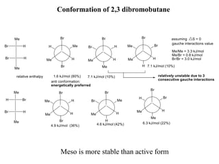 Conformation of 2,3 dibromobutane
Meso is more stable than active form
 