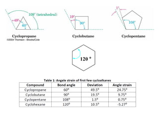 Cyclohexane
 