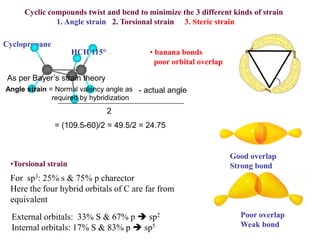Cyclic compounds twist and bend to minimize the 3 different kinds of strain
1. Angle strain 2. Torsional strain 3. Steric strain
• banana bonds
poor orbital overlap
•Torsional strain
Good overlap
Strong bond
Poor overlap
Weak bond
Cyclopropane
External orbitals: 33% S & 67% p  sp2
Internal orbitals: 17% S & 83% p  sp5
For sp3: 25% s & 75% p charector
Here the four hybrid orbitals of C are far from
equivalent
HCH 115°
Angle strain = Normal valency angle as
required by hybridization
- actual angle
= (109.5-60)/2 = 49.5/2 = 24.75
2
As per Bayer’s strain theory
 