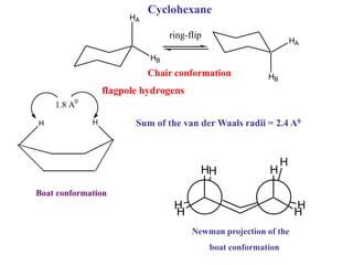 Chair conformation
Sum of the van der Waals radii = 2.4 A0
Boat conformation
H
H
H
H
H
H
H
H
Newman projection of the
boat conformation
HA
HB
HB
HA
ring-flip
1.8 A0
H H
flagpole hydrogens
Cyclohexane
 