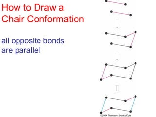 How to Draw a
Chair Conformation
all opposite bonds
are parallel
 