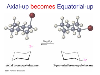 Axial-up becomes Equatorial-up
 