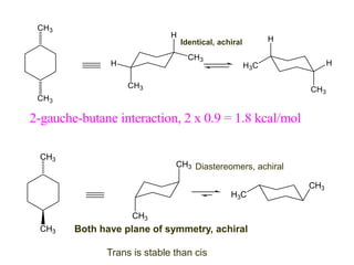 2-gauche-butane interaction, 2 x 0.9 = 1.8 kcal/mol
CH3
CH3
CH3
CH3
H3C
CH3
Both have plane of symmetry, achiral
Trans is stable than cis
Identical, achiral
Diastereomers, achiral
 