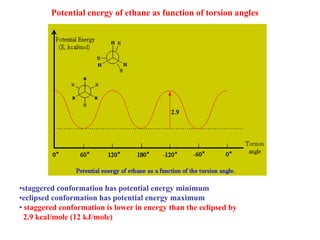 Potential energy of ethane as function of torsion angles
•staggered conformation has potential energy minimum
•eclipsed conformation has potential energy maximum
• staggered conformation is lower in energy than the eclipsed by
2.9 kcal/mole (12 kJ/mole)
 