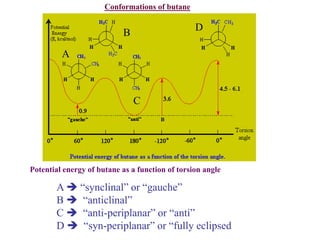 Conformations of butane
Potential energy of butane as a function of torsion angle
C
D
B
A
A  “synclinal” or “gauche”
B  “anticlinal”
C  “anti-periplanar” or “anti”
D  “syn-periplanar” or “fully eclipsed
 